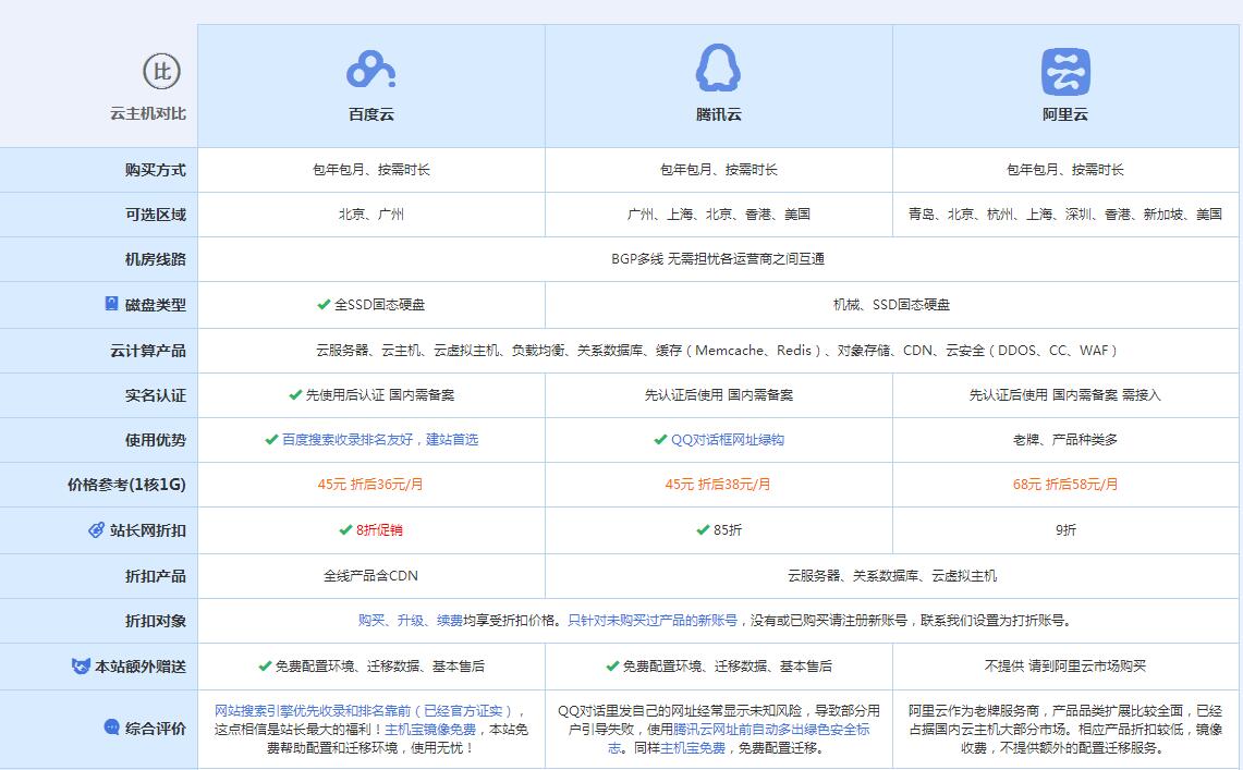 天心云主机代理对比.jpg